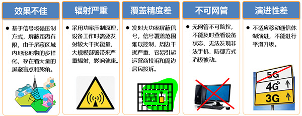 手機(jī)管控解決方案